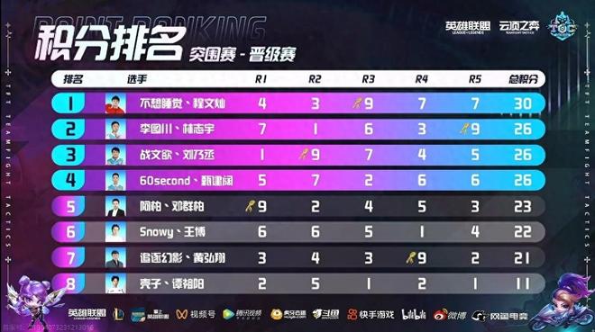 比单点通知 比单点通知